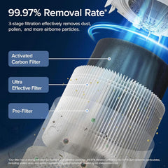 Levoit Air Purifiers Smart with Plasma for Home Bedroom,2026 Upgraded HEPA Filter with Air Quality Sensor, Removes 99.97% Pollen Allergies Dust Odours, Alexa Enabled with Quiet Auto Mode