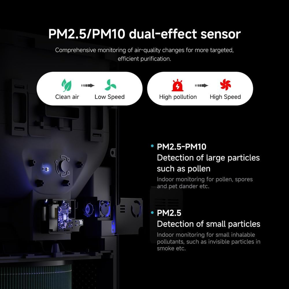 Xiaomi Smart Air Purifier 4 Pro PM2.5/PM10 dual-effect sensor diagram showing internal components