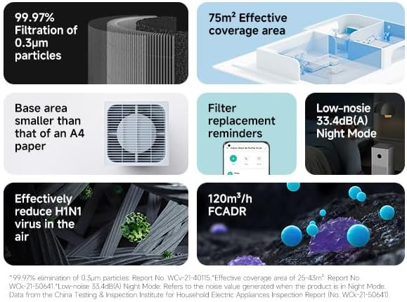 Xiaomi Smart Air Purifier 4 Lite with 75m² Coverage, App/Voice Control, Suitable For Large Room, 360 m³/h PCADR, Oled Touch Screen Display - Mi Home App, Works With Alexa - White