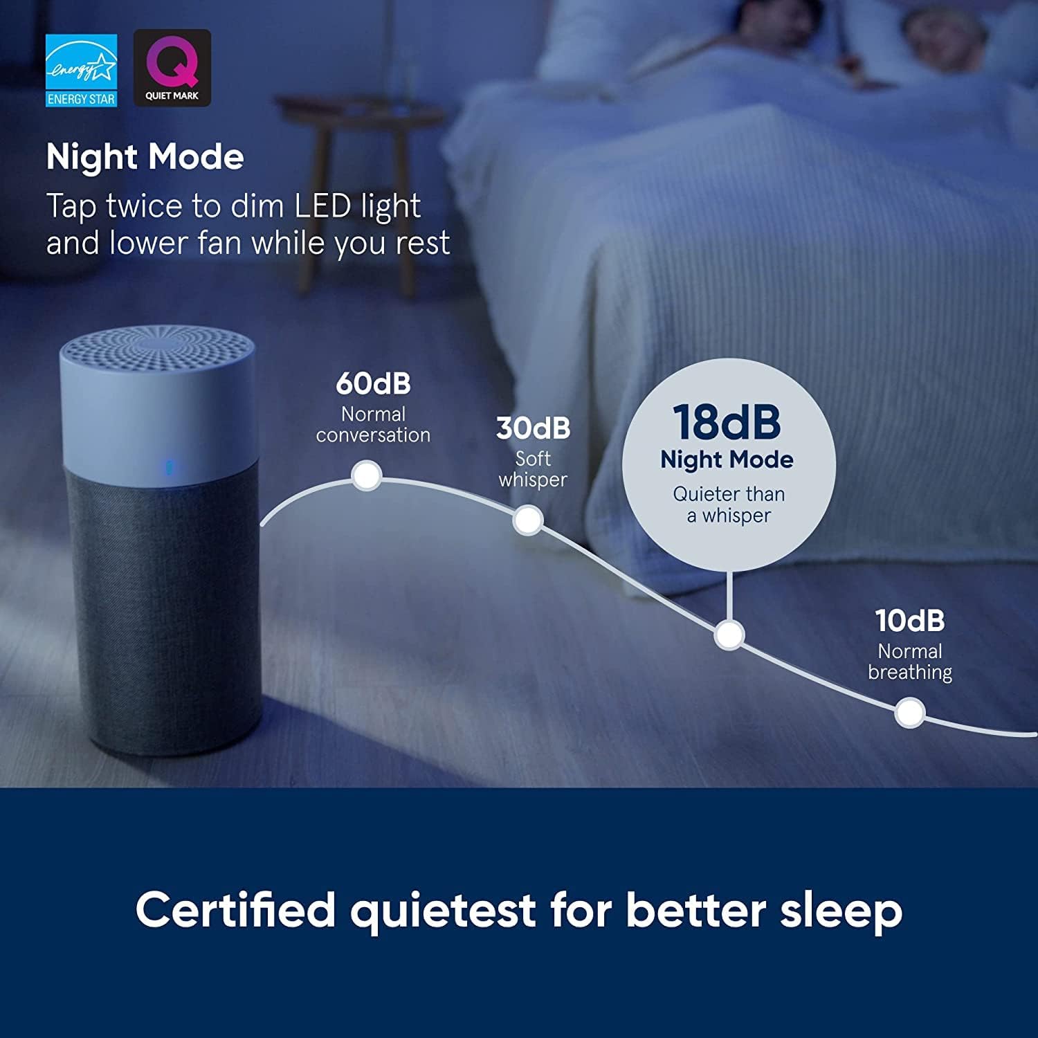 Blueair Air Purifier-Blue 3210 Cleans Upto 912sqft, 210 m³/h CADR, Air Quality Indicator, HEPASilent Technology Removes 99.97% Pollen, Dust, Mould, Bacteria, Viruses, VOCs, Odours-1+1 Years Warranty