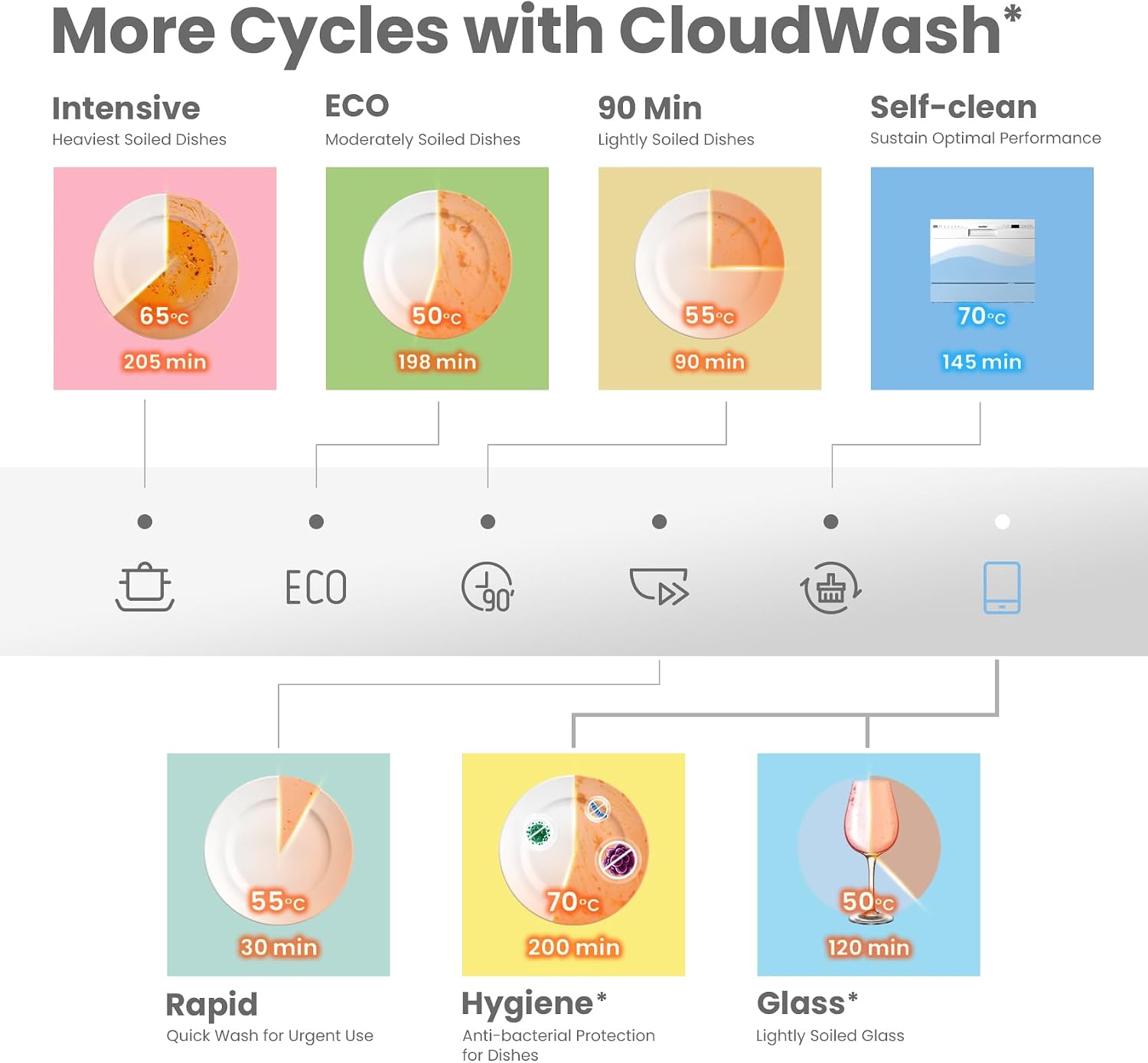 COMFEE' Dishwasher 6 Places with 7 Programe Super Quiet Rapid Wash ECO 70 C°Hygiene Wash, Flexible Installation Wi-Fi Function APP Control- White