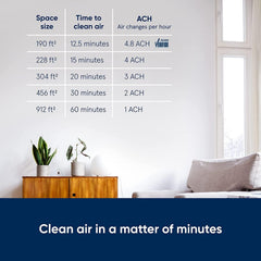 Blueair Air Purifier-Blue 3210 Cleans Upto 912sqft, 210 m³/h CADR, Air Quality Indicator, HEPASilent Technology Removes 99.97% Pollen, Dust, Mould, Bacteria, Viruses, VOCs, Odours-1+1 Years Warranty