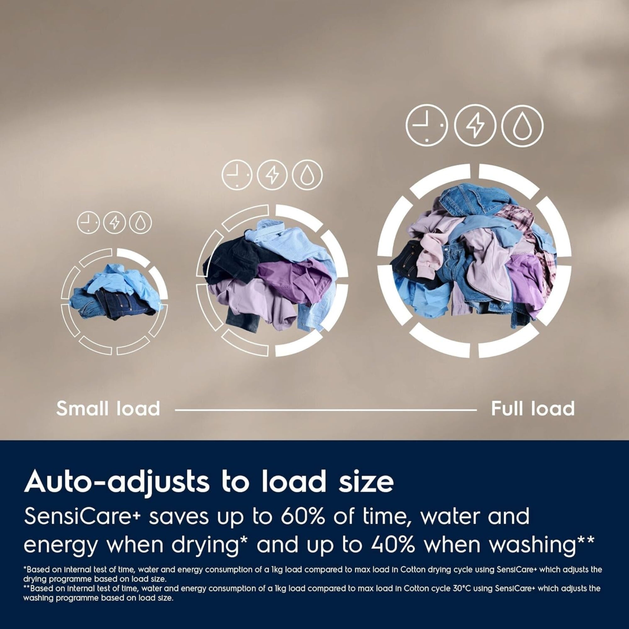 Electrolux 7/4 kg Washer Dryer – 1400 RPM DualCare SteamCare SensiCare EW7W4742HS