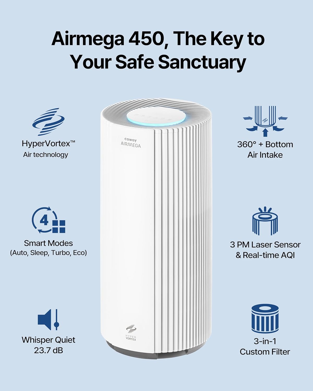 COWAY Airmega 450 – True HEPA Purifier, AQI monitor, Large Home Bedroom up to 3,285 ft², Red Dot Design, HyperVortex airflow, Ultra Quiet, Removes 99.99% Allergens, Dust, Pet & Odours, 5Yr Warranty