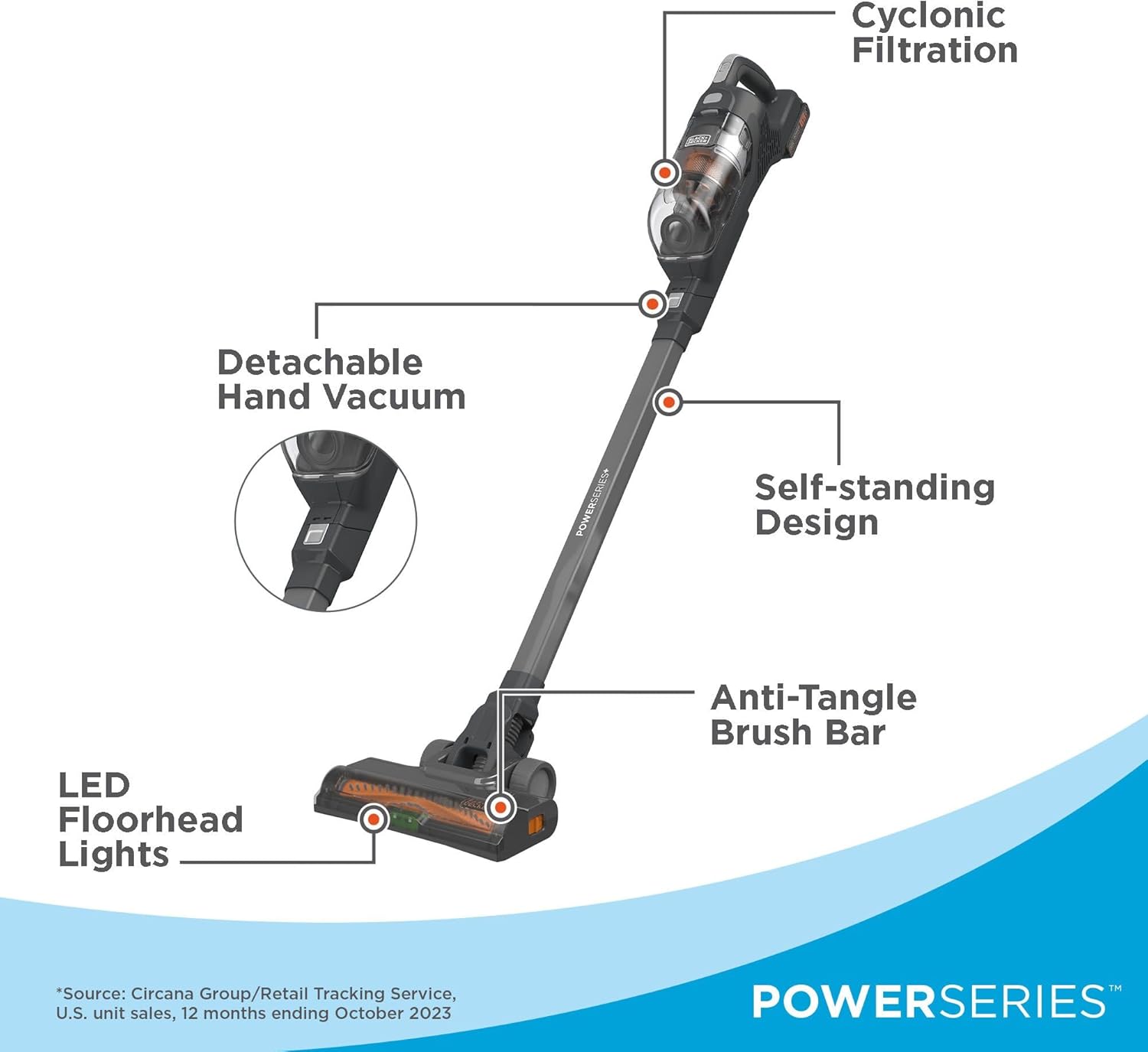 BLACK+DECKER POWERSERIES+ 18V MAX Cordless Stick Vacuum with LED Floor Lights, Lightweight, Removable Battery (BHFEA18D1)