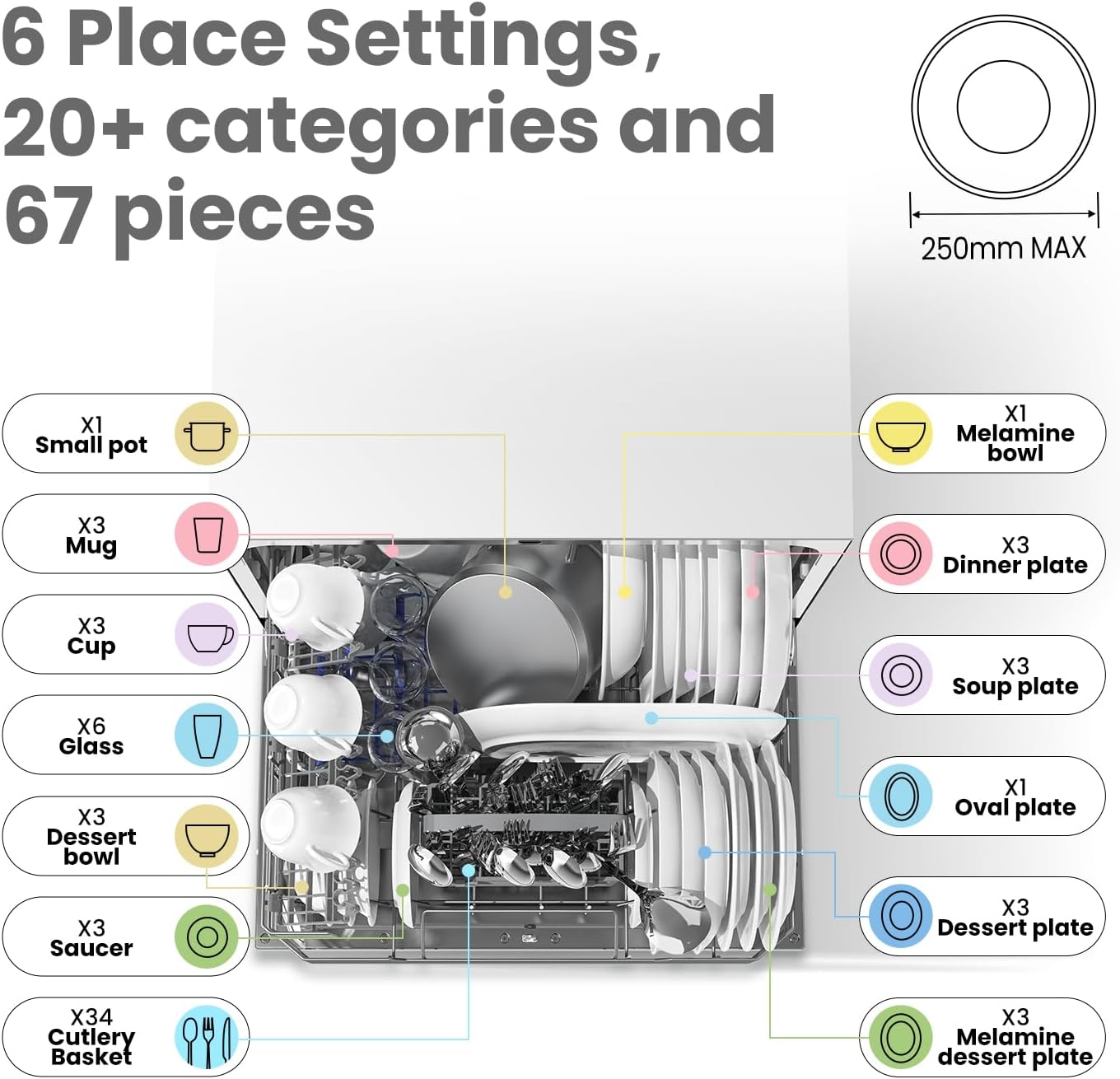 COMFEE' Dishwasher 6 Places with 7 Programe Super Quiet Rapid Wash ECO 70 C°Hygiene Wash, Flexible Installation Wi-Fi Function APP Control- White