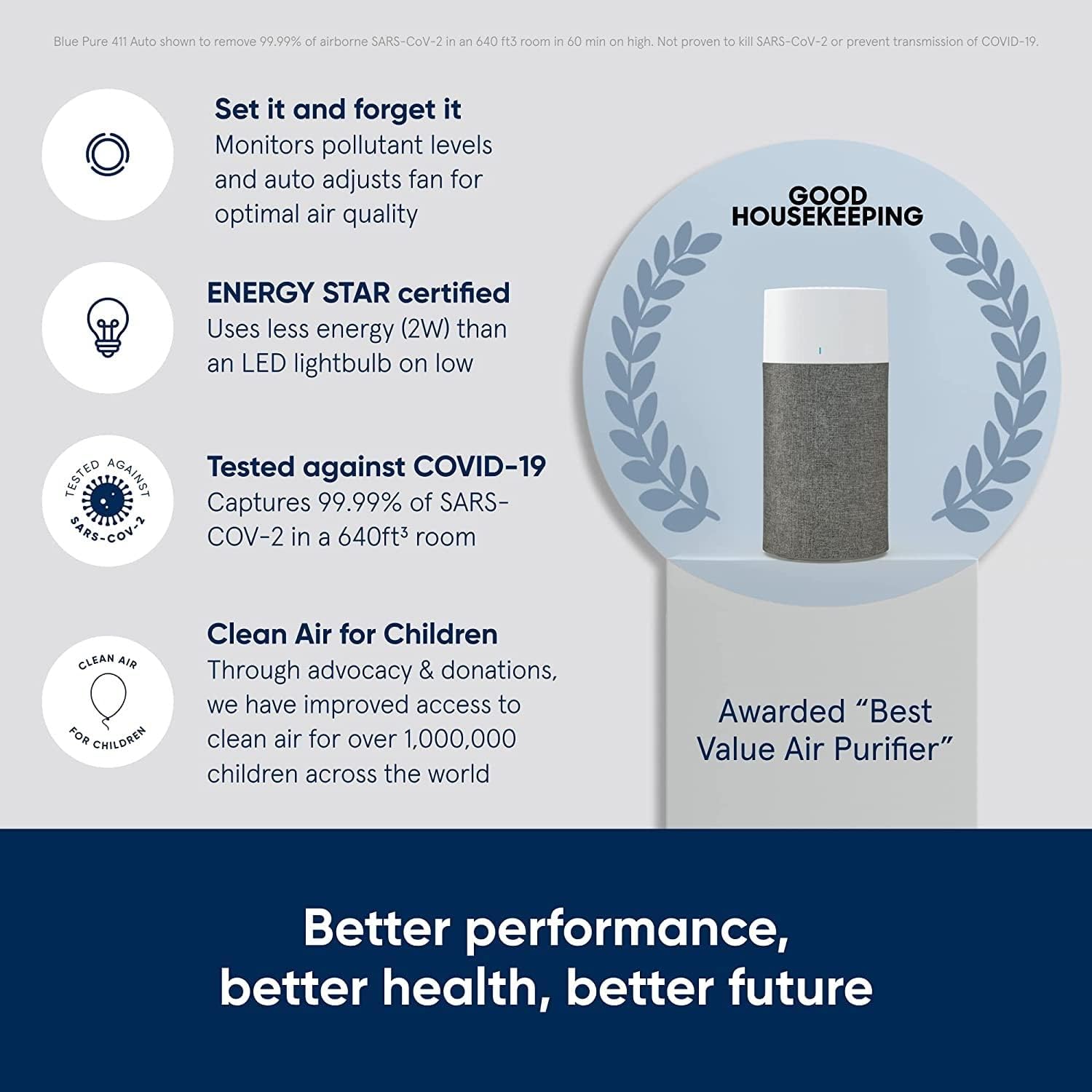 Blueair Air Purifier-Blue 3210 Cleans Upto 912sqft, 210 m³/h CADR, Air Quality Indicator, HEPASilent Technology Removes 99.97% Pollen, Dust, Mould, Bacteria, Viruses, VOCs, Odours-1+1 Years Warranty