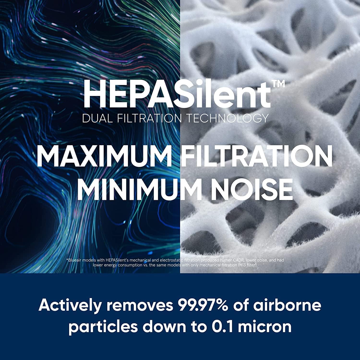 Blueair Air Purifier-Blue 3210 Cleans Upto 912sqft, 210 m³/h CADR, Air Quality Indicator, HEPASilent Technology Removes 99.97% Pollen, Dust, Mould, Bacteria, Viruses, VOCs, Odours-1+1 Years Warranty
