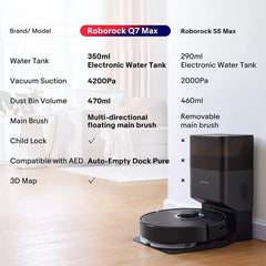 Roborock Q7 Max Robot Vacuum Cleaner with Mop, 4200Pa Strong Suction, Lidar Navigation, Multi-Level Mapping, No-Go&No-Mop Zones, 180mins Runtime, Works with Alexa, Perfect for Pet Hair(Black)