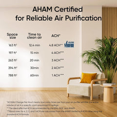 LEVOIT Air Purifiers for Large Home Bedroom 83m², CADR 400m³/h, Alexa Enabled, HEPA Filter with PM2.5 Intelligent Air Quality Sensor, Removes 99.97% Pollen Allergy Dust Smoke Pet, Auto Mode, White