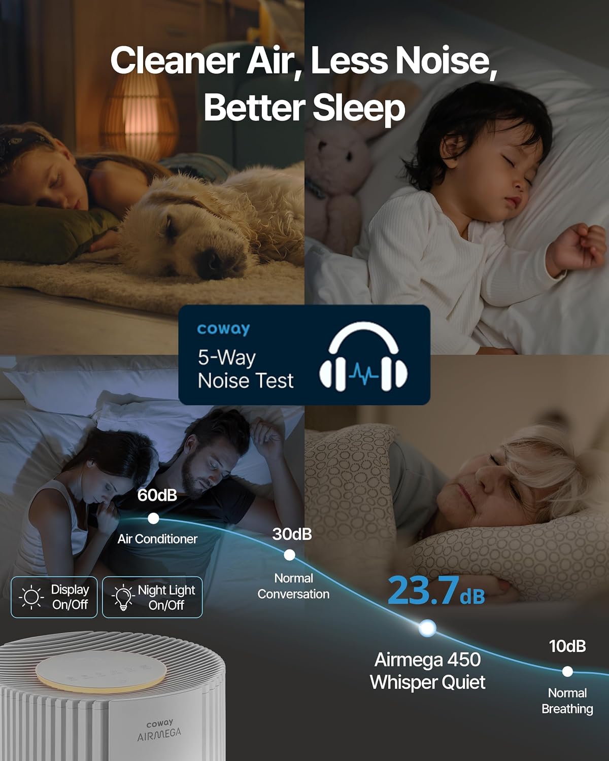 COWAY Airmega 450 – True HEPA Purifier, AQI monitor, Large Home Bedroom up to 3,285 ft², Red Dot Design, HyperVortex airflow, Ultra Quiet, Removes 99.99% Allergens, Dust, Pet & Odours, 5Yr Warranty