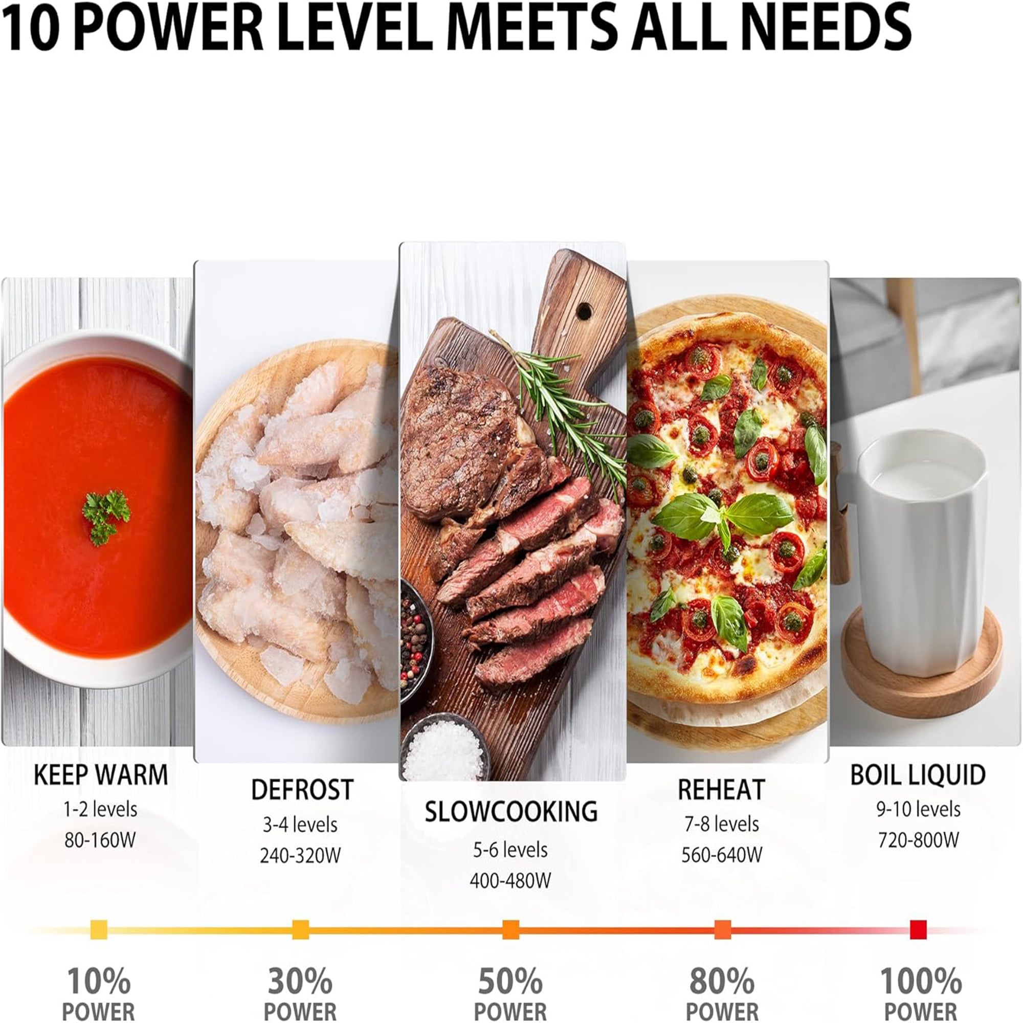 Toshiba 20 Liter Solo Microwave Oven – 800W 11 Power Levels Auto Menu Defrost Function MW3-EM20PE(BK)