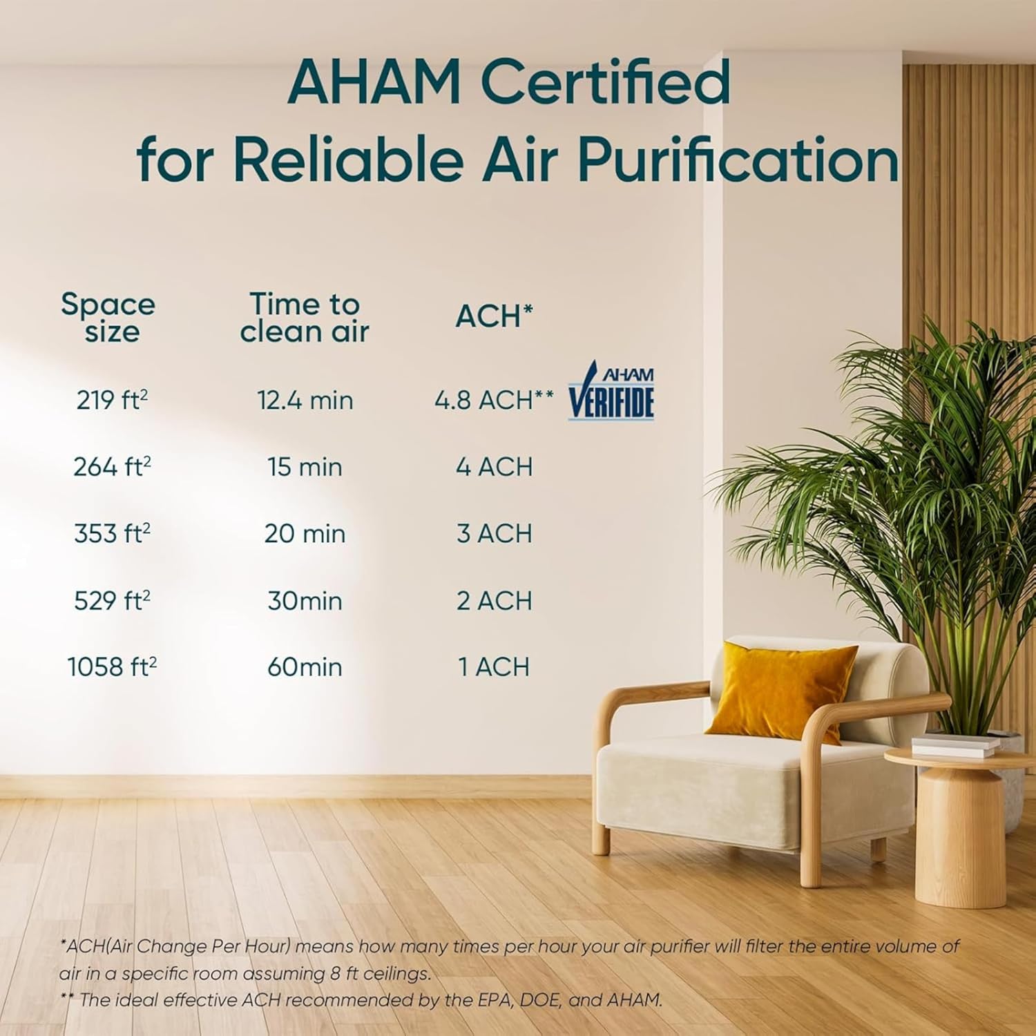 Levoit Air Purifiers Smart with Plasma for Home Bedroom,2026 Upgraded HEPA Filter with Air Quality Sensor, Removes 99.97% Pollen Allergies Dust Odours, Alexa Enabled with Quiet Auto Mode