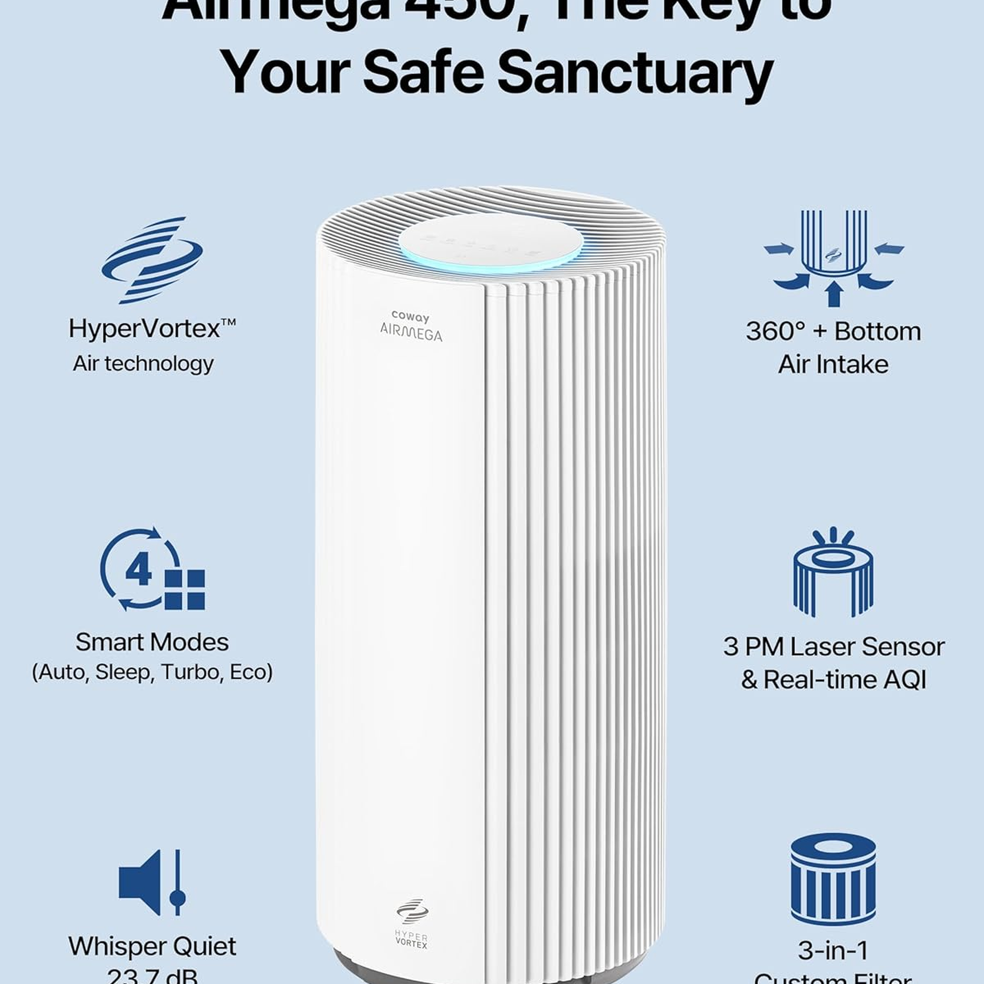 COWAY Airmega 450 feature diagram showing HyperVortex air technology, smart modes, PM laser sensor and 3-in-1 filter