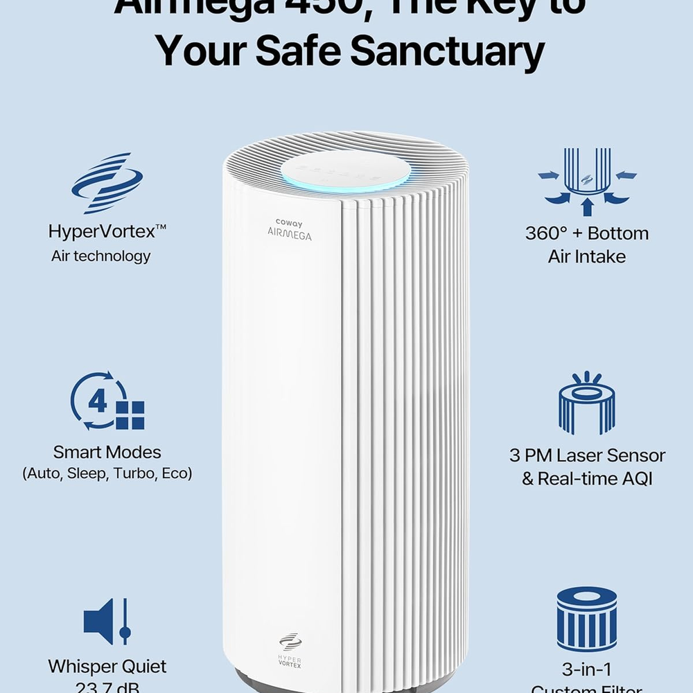 COWAY Airmega 450 feature diagram showing HyperVortex air technology, smart modes, PM laser sensor and 3-in-1 filter