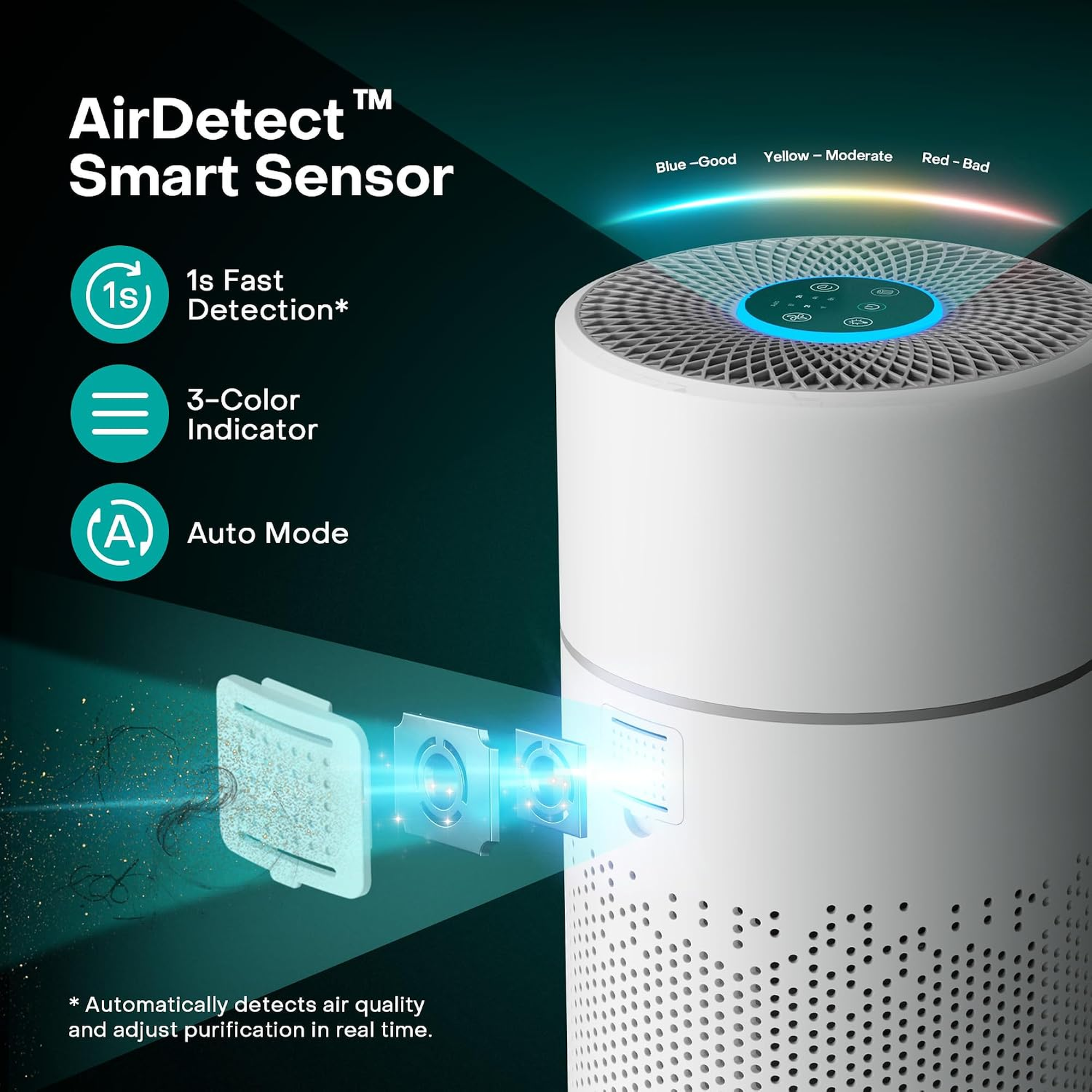 Nuwey AP330 AirDetect smart sensor diagram showing 1 second detection and 3-color air quality indicator